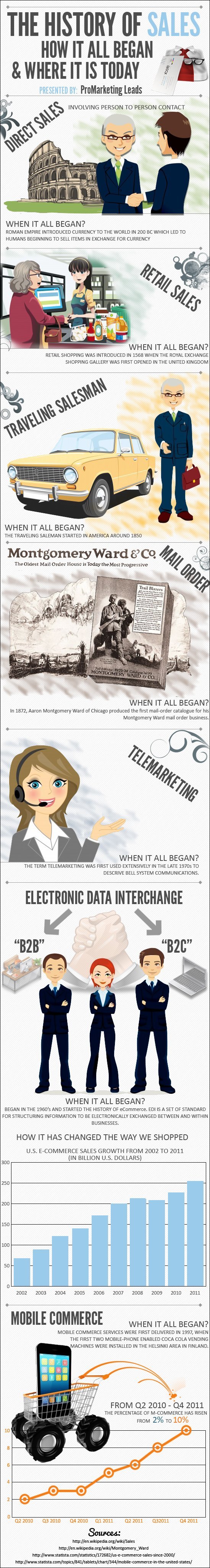 Promarketing Leads infographic Final